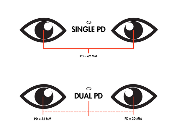 Pd Point How to measure pd