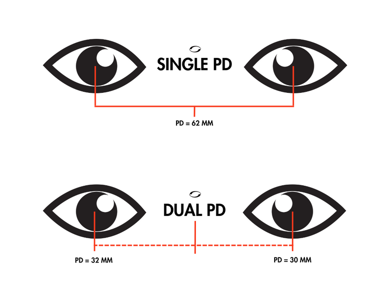 How to measure pd How to measure pd